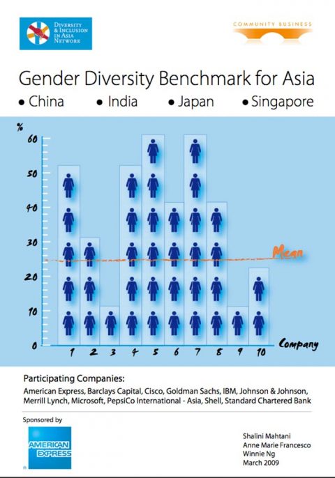 CRANFIELD UNIVERSITY/COMMUNITY BUSINESS: GENDER DIVERSITY INDEX FOR ...