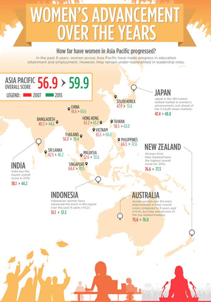 MASTERCARD – ANNUAL INDEX OF WOMEN’S ADVANCEMENT